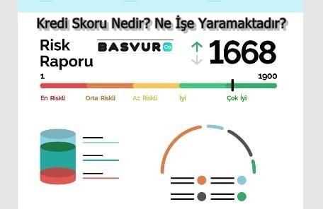 Kredi Skoru Nedir? Ne İşe Yaramaktadır?