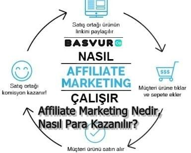 Affiliate Marketing Nedir, Nasıl Para Kazanılır?