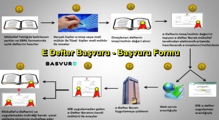 E Defter Başvuru – Başvuru Formu