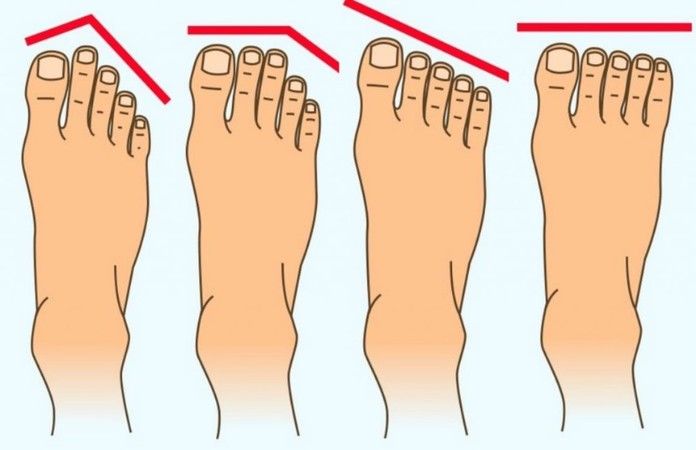 Ayak Şekline Göre Karakter Analizi Nasıl Yapılır?