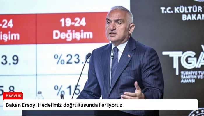 Bakan Ersoy: Hedefimiz doğrultusunda ilerliyoruz