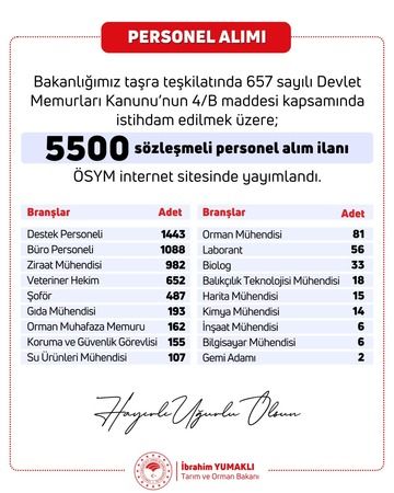 Tarım ve Orman Bakanlığı Binlerce Personel Alımı Yapacak