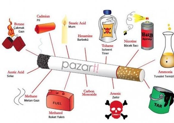 Sigaranın Zararları Nedir? Madde Madde Açıklama