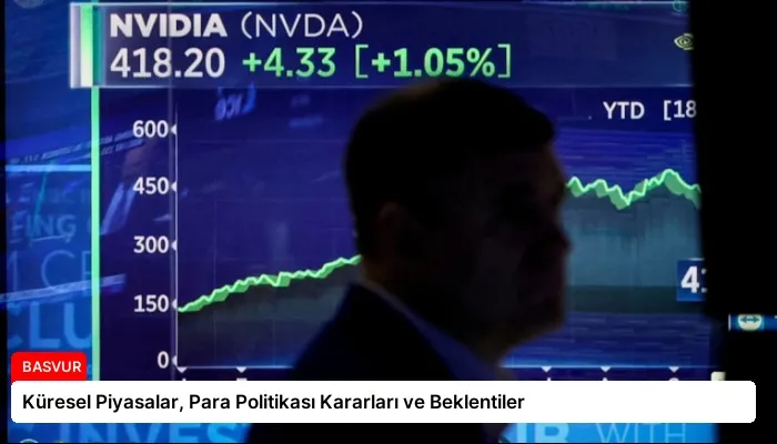 Küresel Piyasalar, Para Politikası Kararları ve Beklentiler