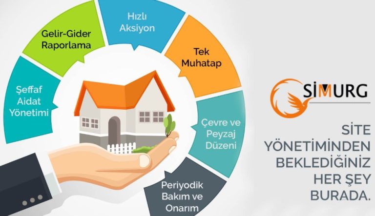Mersin’de Kaliteli Site Yönetimi ile Konforlu Yaşam Alanı Oluşturun