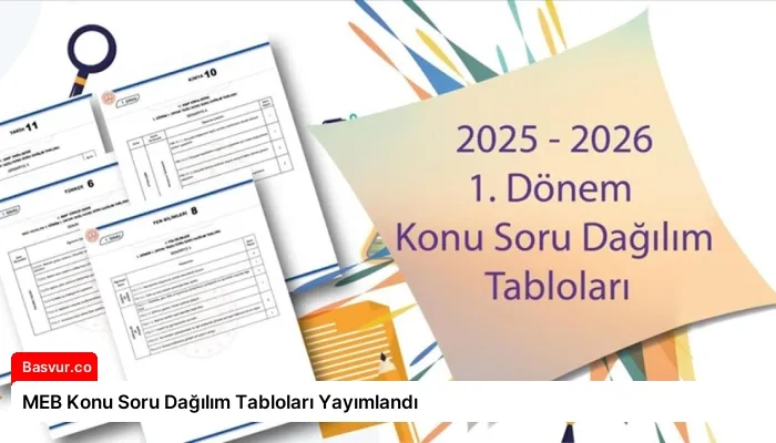 MEB Konu Soru Dağılım Tabloları Yayımlandı