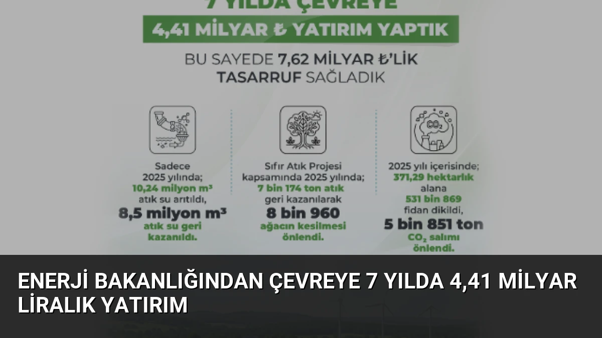Enerji Bakanlığından Çevreye 7 Yılda 4,41 Milyar Liralık Yatırım