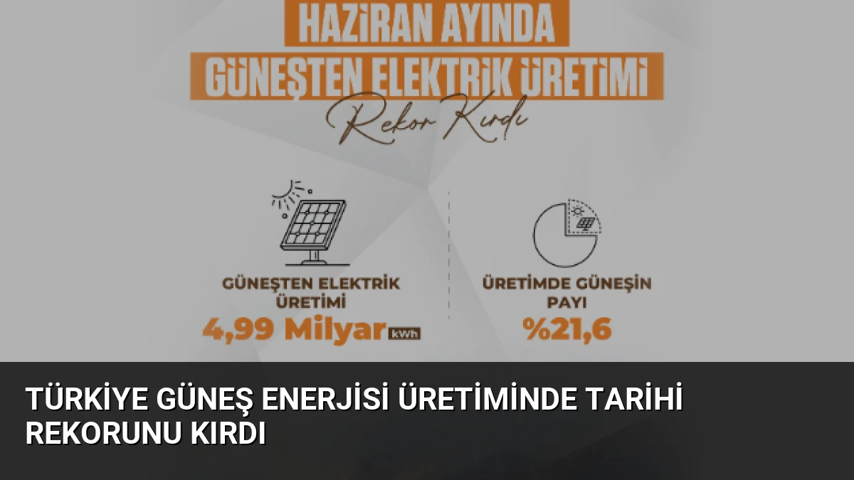Türkiye Güneş Enerjisi Üretiminde Tarihi Rekorunu Kırdı
