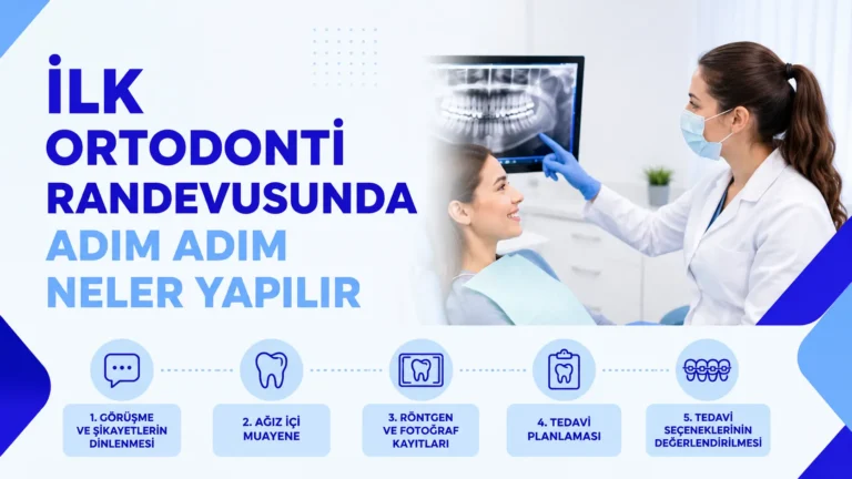 İlk Ortodonti Randevusunda Adım Adım Neler Yapılır