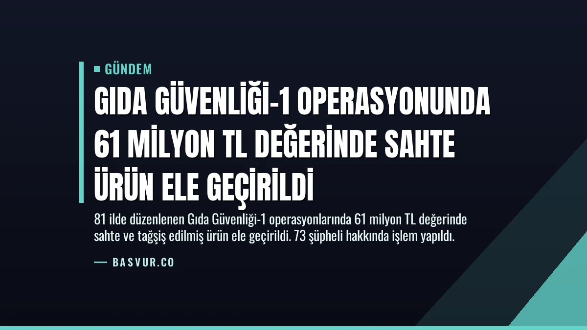 Gıda Güvenliği-1 Operasyonunda 61 Milyon TL Değerinde Sahte Ürün Ele Geçirildi